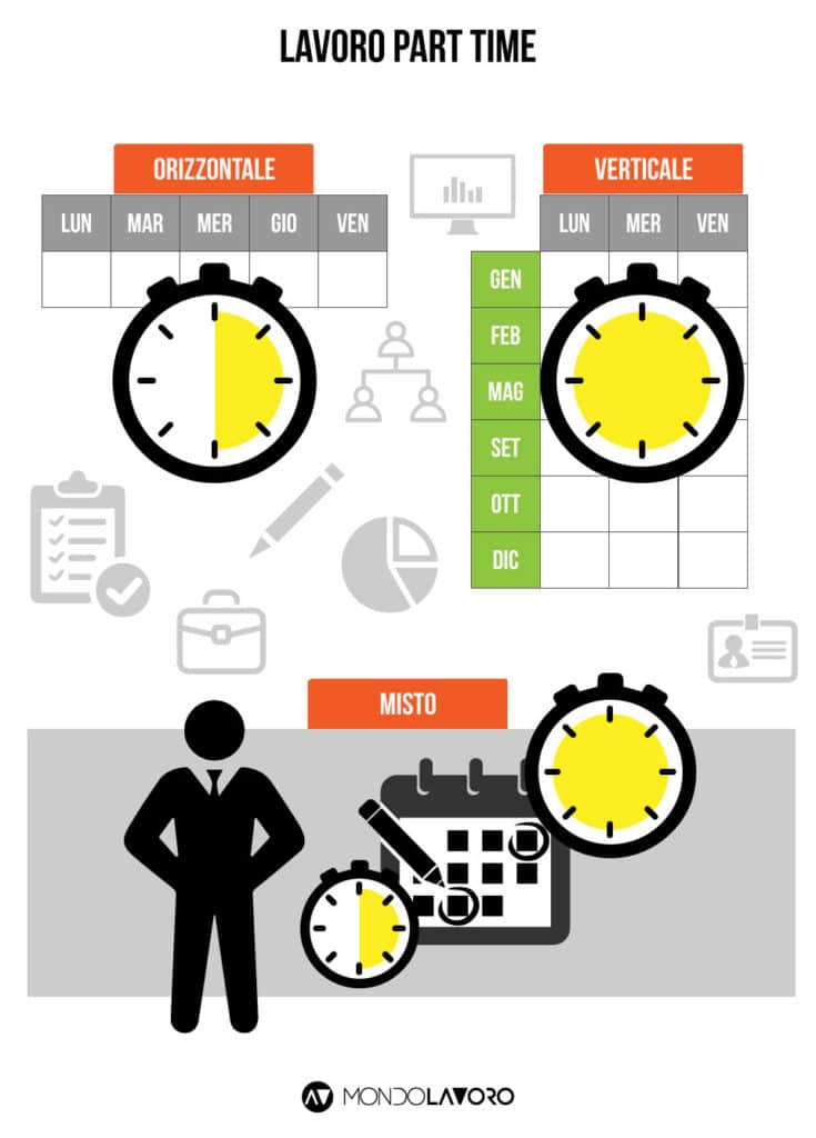 Part time verticale e part time orizzontale, quali sono le differenze? MondoLavoro